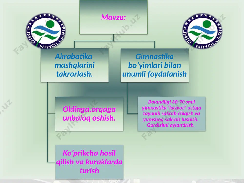 oqqa o’tiramiz 7-8 d.x 2-4 marta oyoqqa o’tirganda qo’llar oldinga uzatildi x.d.x.t.t. 1.chuqqayib o’tirish 2.polga tayanib oyoqlarni cho’zish 3.cho’qqayib o’tirish 2-3 marta yotganda gavdani to’g’ri ushlang xi.d.x.t.t 1.2 yuqoriga sakrash 3-4 180 s ga aylanimiz 2-4 marta sakraganda oyoq uchida qo’llar yordamida sakraymiz xiii. d.x.t.t 1,2,3,4 qullarni yon tomondan ko’tarib ,chuqur nafas olamiz. 1,2,3,4 qullarni tushirib , egilib nafas chiqaramiz. 2-3 marta o’pkani to’ldirib nafas olmiz o’nga burilib bir qator bo’lib saflamiz. xafvsizlik qoidalari haqida suhbat. nazariy: gimnastika tarixi haqida tushuncha berish va yo’nalishlari haqida gapirib o’tish. yunonistonda atlitlar yuguruvchilar, mushtlashuvchilar, musoboqaga yalong’och tarzda chiquvchilarni gimnastiklar deb ataganlar. gimnastika iv-v asrlarda giritsiyada paydo bo’lgan . gimnastika so’zi yo’non tilidan olingan bo’lib “gimnoza” ,“yarim yalong’och ” mashq qilaman va mashq qildiraman degan ma’noni bildiradi. hozirgi kunga kelib gimnastika ommaviy sport turiga aylangan.gimnastika ikki turga bo’linadi . 1) badiy gimnastika. 2) sport gimnastika . badiy gimnastika bilan qizbolalar shug’ullanishadilar.bu sport shug’ullanadegan anjomlari …