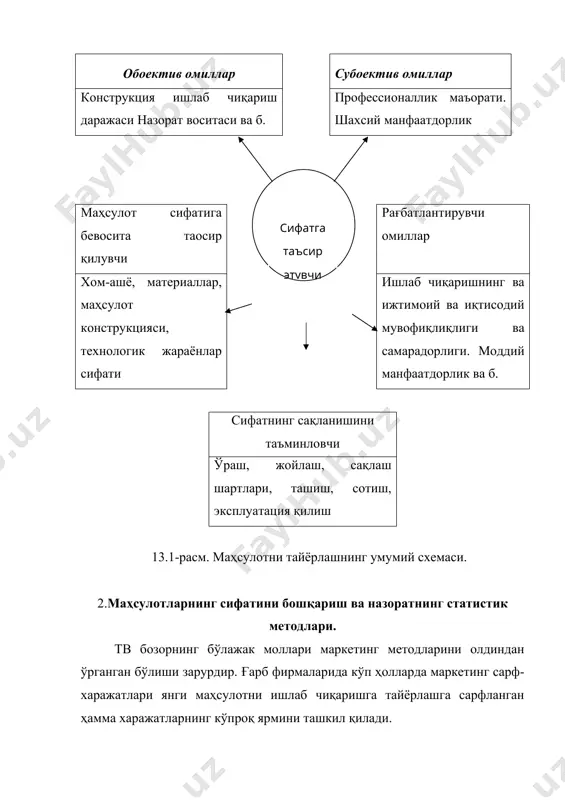 г технологик жараёнини таоминлаш ва тайёрлаш харакатларини кўзда тутади. ишлаб чиқаришни ўзлаштиришда қайта ишлаш ва тайёрланган технологик жараённи текшириш, шу каби муқим аҳамиятга эга бўлган кўрсаткичларни ўрганиш амалга оширилади. ишлаб чиқаришни серияли (кўплаб) ишлаб чиқаришга тайёрлигини тасдиқлаш учун маҳсулот ишлаб чиқарувчи директив серия (биринчи саноат партияси) намунасининг квалификацион синовини ўтказади. синов маҳсулотнинг асосий параметридан четга чиқиш, ишлаб чиқаришнинг технология билан боғлиқлиги, руъсат этилган доирага кирмайдиган маҳсулотнинг камчилигини эса қабул қилиш комиссияси очиқ кўрсатиб, бартараф қилинишини тасдиқлаши керак. квалификацион синов ижобий натижа берса ишлаб чиқаришни ўзлаштириш якунланган ҳисобланади, ишлаб чиқарилган маҳсулот эса харидорга (буюртмачига) берилиши мумкин. директив ишлаб чиқариш – маҳсулотларни тўлиқ ишлаб чиқилган конструкторлик ва технологик ҳужжатлар асосида ишлаб чиқаришдир. маҳсулотларни ишлаб чиқаришдан олиб ташлаш – маҳсулотларнинг саноат ишлаб чиқарилишини тўътатиш тадбирлари мажмуидир. маҳсулотларни ишлаб чиқаришни тўхтатиш қуйидаги холларда амалга оширилади: замонавий талабларга мос келмаса; юқори кўрсаткичларга эга бўлган янги маҳсулотларнинг яратилишида; эксплуатация ёки эътиёж хусусиятлари камайганда, одамлар соьлигига ва …