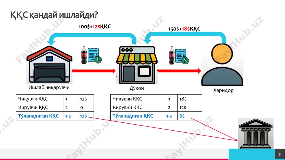 н солиқ суммаси 268- 271 моддалар. ҳисобга олиш учун қабул қилинган солиқ суммаларига тузатиш киритиш қўшилган қиймат солиғи тўловчиларини солиқ органларида қўшилган қиймат солиғи бўйича махсус рўйхатдан ўтказиш тартиби тўғрисида низом trey research товарлар (хизматлар)ни реализация қилишда ққс 21 товар (хизматлар)ни реализация қилиш бўйича айланма солиқ солиш объекти (ск 239м) солиқ солиш объекти эмас (ск 239м) реализация қилиш жойи ўзр (ск 240-241м) реализация қилиш жойи ўзр эмас (ск 240-241м) солиқ солинадиган (ск 243-246 м) солиқ солинмайдиган (ск 243-246м) базавий ставка (ск 260-264 м) нол ставка (ск 260-264м) trey research товарлар (хизматлар)ни реализация қилишда ққс 22 т/х реализация қилдингизми? (239-моддани қўлланг) йўқ т/х реализация қилиш жойи ўзрми? (240/241-моддани қўлланг) йўқ т/х реализацияси солиқ солишдан озод қилинганми? (243-246-моддани қўлланг) ққс йўқ ха т/х реализацияси экспорт ёки унга тенглаштирилган операциями? (260-264-моддаларни қўлланг) ққс нол ставкада ха ққс базавий ставкада ха хайўқ йўқ 1-қадам 2-қадам 3-қадам 4-қадам trey research 238-модда. солиқ солиш объекти 23 …