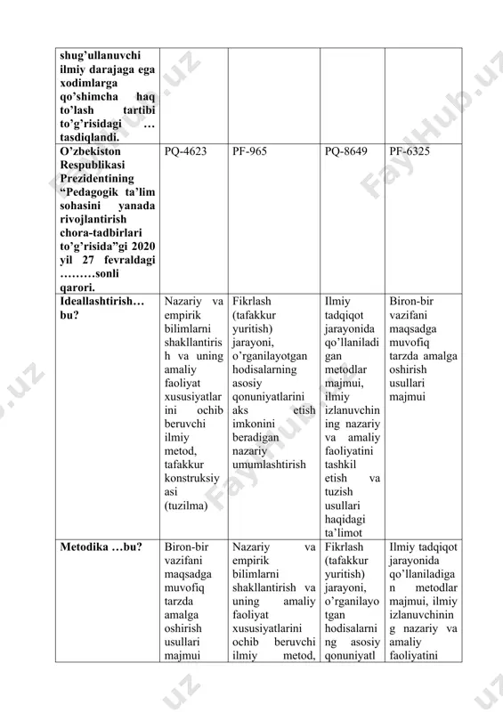 disalarning asosiy qonuniyatlarini aks etish imkonini beradigan nazariy umumlashtirish ilmiy tadqiqot jarayonida qo’llaniladigan metodlar majmui, ilmiy izlanuvchining nazariy va amaliy faoliyatini tashkil etish va tuzish usullari haqidagi ta’limot ob’ektiv-haqqoniy deb isbotlangan va mazmuni hamisha o’zgarishsiz qoladigan hodisa haqidagi ilmiy bilim bu… dalil metodika fan nazrya metodologiya (fanda)...bu? ilmiy tadqiqot jarayonida qo’llaniladigan metodlar majmui, ilmiy izlanuvchining nazariy va amaliy faoliyatini tashkil etish va tuzish usullari haqidagi ta’limot biron-bir vazifani maqsadga muvofiq tarzda amalga oshirish usullari majmui nazariy va empirik bilimlarni shakllantirish va uning amaliy faoliyat xususiyatlarini ochib beruvchi ilmiy metod, tafakkur konstruksiyasi (tuzilma) fikrlash (tafakkur yuritish) jarayoni, o’rganilayotgan hodisalarning asosiy qonuniyatlarini aks etish imkonini beradigan nazariy umumlashtirish dars necha qisimdan iborat? 3 2 4 5 saflash salomlashish darsning qaysi qismiga amalga oshadi? kirish qismi asosiy qisim yakunlov qisim foydalanilmaydi pedagogik o‘lchovlar bular… metr, kg, marta litr, kal kal,metr tezlik maktab sistemasida darsning davomiyligi necha minut… 45 minut 60 minut 80 minut …