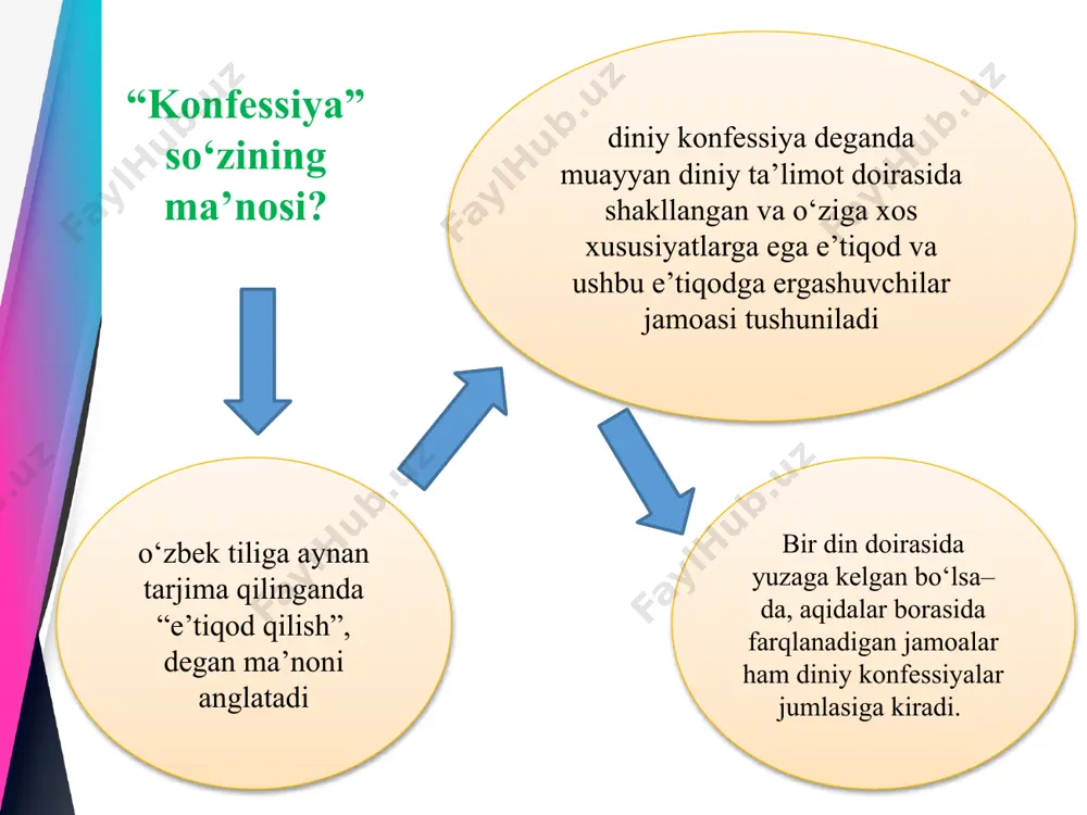 g 72-sessiyasida ilgari surgan edi. «ma’rifat va diniy bag‘rikenglik» o‘zbekiston taklif etgan rezolyutsiyaning asosiy maqsadi barcha uchun ta’lim olish imkoniyatini taqdim etish, savodsizlik va bilimsizlikni bartaraf etish ta’lim, tinchlik, inson huquqlari, bag‘rikenglik va do‘stlikning olg‘a surilishi dunyoda tinchlik va xavfsizlikni mustahkamlash uchun integratsiya, o‘zaro hurmat, inson huquqlarini himoya qilish, bag‘rikenglik va o‘zaro tushunish bag‘rikenglik va o‘zaro hurmatni o‘rnatish, diniy erkinlikni ta’minlash, dindorlar huquqlarini himoya qilish va ularning kamsitilishiga yo‘l qo‘ymaslik e’tiboringiz uchun rahmat image2.jpeg image3.jpeg image4.jpeg image5.jpeg image6.jpeg image7.jpeg image8.jpeg image9.jpeg image10.jpeg image11.jpeg image1.jpeg