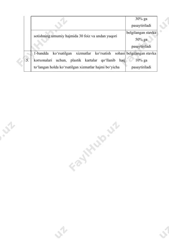yuridik shaxslardan undiriladigan foyda solig‘i - Page 4