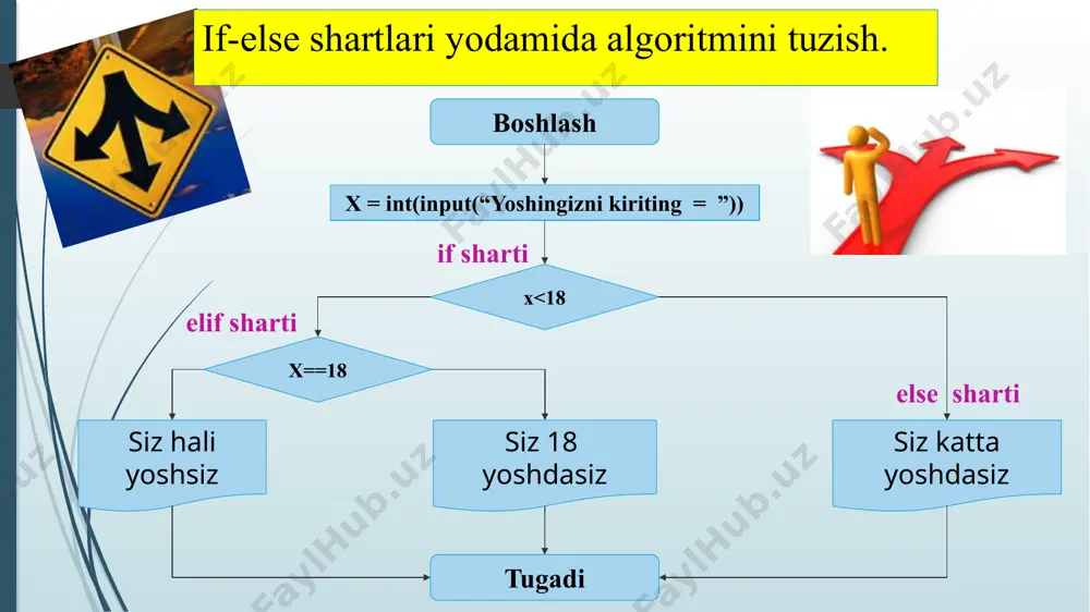 python dasturlash orqali if-else shartlari va tarmoqlanishni o‘rganish. python dasturlash tili orqali for, loop bilan ishlash - Page 5
