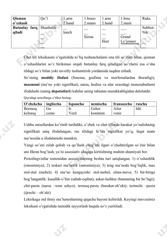 bekcha inglizcha ispancha nemischa fransuzcha ruscha to’liq o’xshash suv water adia waster eau voda qisman o’xshash qo’l 1.arm 2.hand 1.braso 2.mano 1.arm 2.hand 1.bras 2.main ruka butunlay farq qiladi shanbalik __ __ __ __ __ lunch __ __ siesta __ __ __ herr __ ___ ___ grand le’jenner subbot- nik __ __ __ chet tili leksikasini o’rgatishda to’liq tushunchalarni ona tili so’zlari bilan, qisman o’xshashlarini so’z birikmasi orqali butunlay farq qiladigan so’zlarni esa o’sha tildagi so’z bilan yoki tavsifiy tushuntirish yordamida taqdim etiladi. so’zning moddiy ifodasi (fonema, grafima va morfemalardan iboratligi), mazmuni (ma’no yoki signifikat), narsa, hodisa va ular orasidagi munosabatlarni ifodalashi (uning depotatlari) kabilar uning tabiatan murakkabligidan dalolatdir. quyidagi misollarga e’tibor bering: o’zbekcha inglizcha ispancha nemischa fransuzcha ruscha bormoq kelmoq go come ir verir geher kommen ailer venir idti ushbu misollardan ko’rinib turibdiki, o’zbek va chet tillarda harakat yo’nalishning signifikati aniq ifodalangan, rus tilidagi fe’lda signifikat yo’q, faqat matn …