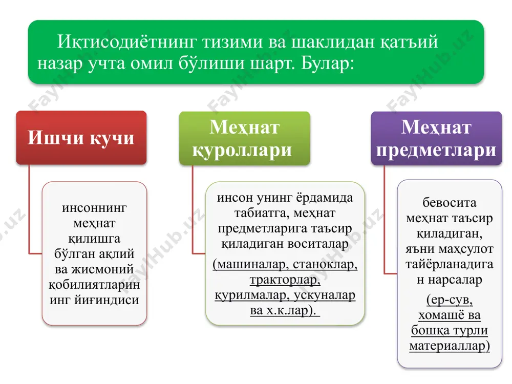 ллий маҳсулот ишлаб чиқариш жараёнининг бир неча босқичлардан ўтиши натижасида баъзи маҳсулот (хомашё, ёқилғи, материал ва ҳ.к.)лар қийматларининг такроран ҳисобга олиниши. оралиқ маҳсулот – бу тугалланмаган ишлаб чиқариш, келгусида яна қайта ишлов берилиши зарур бўлган ёки қайта сотиш учун мўлжалланган товар ва хизматлардир. пировард маҳсулот – бу ишлаб чиқаришнинг барча технологик жараёнларидан ўтган ҳамда бевосита сўнгги истеъмол учун мўлжалланган тайёр маҳсулотдир. соф маҳсулот яратилган маҳсулотдан истеъмол қилинган ишлаб чиқариш воситалари қиймати чегириб ташланган қисми зарурий маҳсулот ишчи ва хизматчилар иш вақтининг бир қисми бўлган зарурий иш вақтида зарурий меҳнат билан яратилган, ишчи кучини нормал ҳолатда сақлаш ва қайта тиклаш учун зарур бўлган маҳсулот қўшимча маҳсулот соф маҳсулотнинг зарурий маҳсулотдан ортиқча қисми, яъни қўшимча иш вақтида ходимларнинг қўшимча меҳнати билан яратилган қисми нисбий қўшимча маҳсулот иш куни ўзгармаганда зарурий иш вақтини камайтириб, қўшимча иш вақтини кўпайтириш эвазига олинган қўшимча маҳсулот изчил тармоқлар пахта ишлаб чиқариш пахтани қайта ишлаш тўқимачилик тикувчилик 16 …