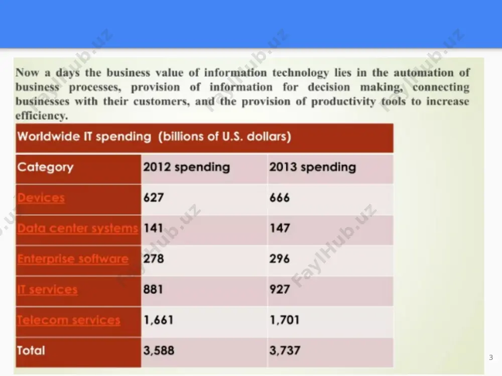 it sector in the digital economy - Page 3