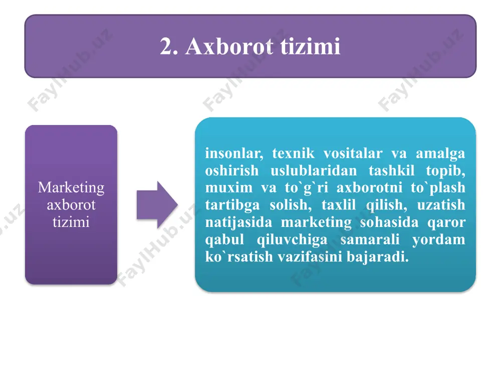 axborot tizimlari - Page 4