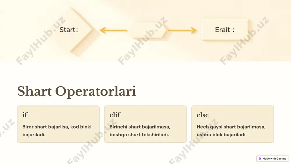 python dasturlash tilida shartlar va sikllar - Page 2