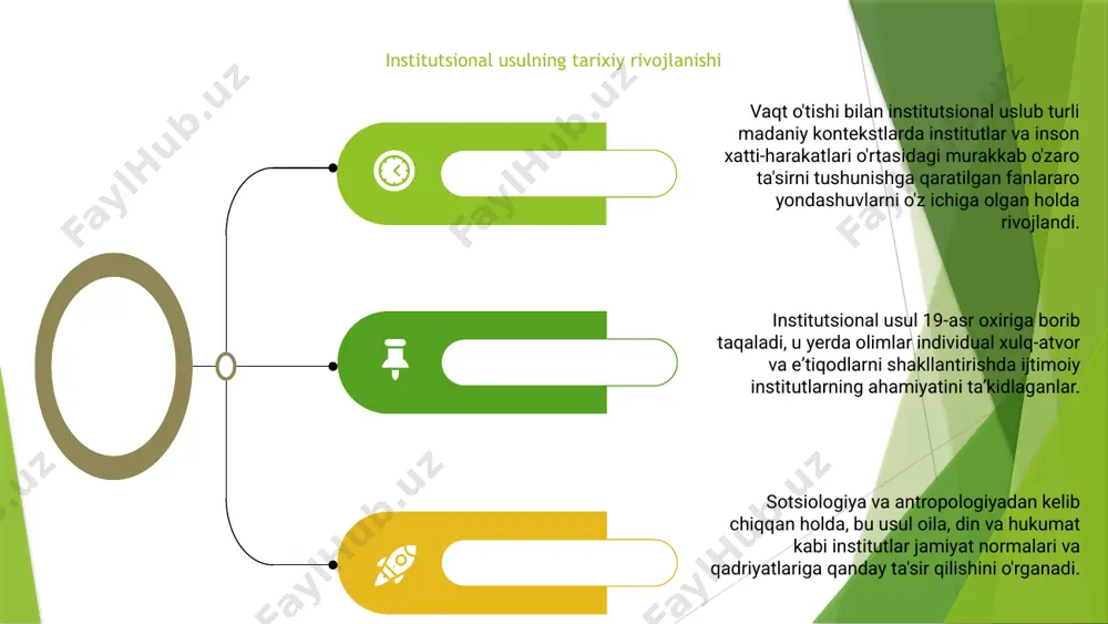 tirish va maqsadlariga erishish uchun bosqichma-bosqich ko'rsatmalar va misollarni taqdim etadi. ushbu qo'llanma yordamida tashkilotlar o'z faoliyatini tartibga solishlari, qarorlar qabul qilishni yaxshilashlari va institutsional usulni tizimli qo'llash orqali innovatsiyalarni rivojlantirishlari mumkin. bu jamoalarga muvaffaqiyatga erishish uchun samarali va hamkorlikda ishlashga imkon beradi. institutsional usulning tanqidlari institutsional usul samarali bo'lishiga qaramay, xulq-atvorni shakllantiradigan norasmiy tuzilmalarni e'tiborsiz qoldirib, rasmiy institutlarga tor yo'nalishi uchun tanqidlarga duch keldi. tanqidchilarning ta'kidlashicha, bu yondashuv kuch dinamikasini, madaniy me'yorlarni va tashkilotlarda qarorlar qabul qilish va natijalarga ta'sir qiluvchi tarixiy kontekstni e'tiborsiz qoldiradi. bundan tashqari, institutsional usul institutsional o'zgarishlarni shakllantirishda agentlik va individual tanlovni hisobga olmasdan, institutlarga deterministik nuqtai nazari uchun tanqid qilindi. institutsional usulda quvvat dinamikasining roli institutsional usul - bu tashkilotlar ichidagi quvvat dinamikasini tahlil qilish uchun foydalaniladigan asos. bu hokimiyat tuzilmalarining qarorlar qabul qilish va institutlar ichidagi xatti-harakatlarga qanday ta'sir qilishini o'rganadi. rahbarlar tashkiliy ierarxiyalarning murakkabliklarida samarali harakat qilishlari uchun kuch dinamikasini tushunish juda …