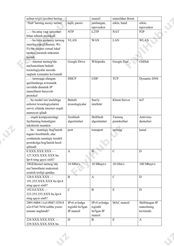 i, passiv jamlangan, tajovuzkor erkin, band erkin, tajovuzkor … - bu aniq vaqt serverlari bilan ishlash protokoli ntp l2tp nat p2p … - bu bitta jismoniy tarmoq interfeysida (ethernet, wi-fi) bir nechta virtual lokal tarmoq yaratish imkonini beradi vlan wan lan wlan … - internet tarmog'ida ma'lumotlarni bulutli texnologiyalar asosida saqlash xizmatini ko'rsatadi google drive wikipedia google duo github … - tarmoqqa ulangan qurilmalarga avtomatik ravishda dinamik ip manzillarni beruvchi protokol dhcp udp tcp dynamic dns … bu model iste’molchiga axborot texnologiyalarini servis sifatida internet orqali namoyon qiladi bulutli texnologiyalar sun'iy intellekt klient-server iot … orqali kompyuterdagi fayllarning butunligini tekshirish mumkin xeshlash algoritmlari shifrlash algoritmlari tarmoq protokollari antivirus dasturlari … bu – mantiqiy bog'lanish tuguni hisoblanib, ular yordamida mantiqiy kerakli protokolga bog'lanish hosil qilinadi port transport tarmoq kanal 0.xxx.xxx.xxx — 127.xxx.xxx.xxx bu ipv4 ning qaysi sinfi? a b c d 10gethernet tarmog‘ida ma’lumotlarni maksimal uzatish tezligi qanday. 10 mbit/s 10 …
