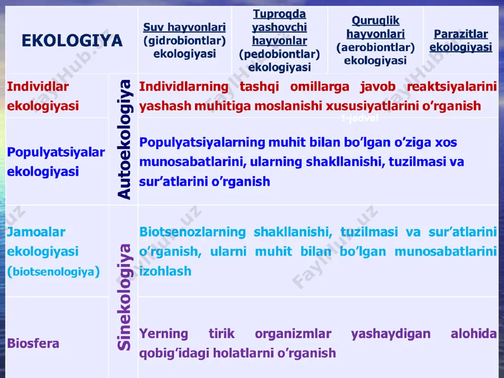 shestvovaniya jivotnix" (1880) ch. devenporta (1897—1899) - "eksperimentalnaya morfologiya" o'rganish uslublari balans usuli - tabiiy resurslarning mavjudligini ulardan foydalanish bilan solishtirish imkonini beradigan statistik usul - birlamchi statistik materiallarni olish, qayta ishlash va tahlil qilish imkonini beruvchi qiyosiy usul - bu ob'ektlarni boshqa ob'ektlar va shunga o'xshash narsalar bilan taqqoslash orqali o'rganishni o'z ichiga oladi. hayvonlar kasalliklari va ularning so'nggi 20 yildagi o'sish dinamikasi (tulkilar misolida) ovlanadigan hayvonlar dinamikasi topshiriq (mustaqil ta'lim uchun): istalgan hayvon individining suratini olish, uning sistematik o'rnini aniqlash va qisqacha tavsif berish (1 bet hajmda); hayvonlar ekologiyasi (biologiyasi) bo'yicha izlanish olib borgan 1 nafar olim haqida ma'lumot (1 bet).