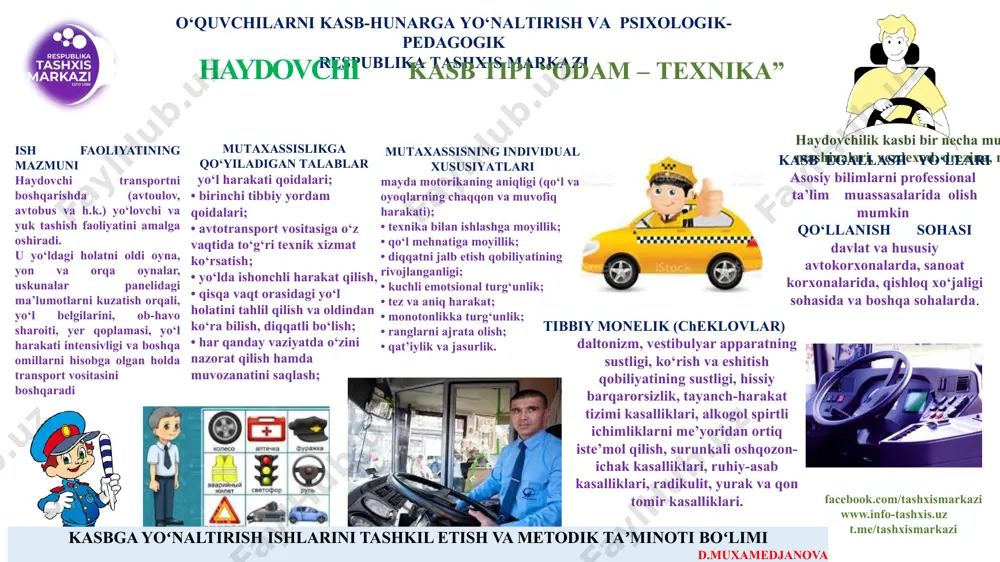 slikni o‘z ichiga oladi: avtoulov, tramvay, trolleybus, terim transport mashinalari, vezdexod, drezina, mototransport vositalari haydovchilari va boshqalar. mutaxassisning individual xususiyatlari mayda motorikaning aniqligi (qo‘l va oyoqlarning chaqqon va muvofiq harakati); • texnika bilan ishlashga moyillik; • qo‘l mehnatiga moyillik; • diqqatni jalb etish qobiliyatining rivojlanganligi; • kuchli emotsional turg‘unlik; • tez va aniq harakat; • monotonlikka turg‘unlik; • ranglarni ajrata olish; • qat’iylik va jasurlik. kasb egallash yo‘llari asosiy bilimlarni professional ta’lim muassasalarida olish mumkin qo‘llanish sohasi davlat va hususiy avtokorxonalarda, sanoat korxonalarida, qishloq xo‘jaligi sohasida va boshqa sohalarda. facebook.com/tashxismarkazi www.info-tashxis.uz t.me/tashxismarkazi ish faoliyatining mazmuni haydovchi transportni boshqarishda (avtoulov, avtobus va h.k.) yo‘lovchi va yuk tashish faoliyatini amalga oshiradi. u yo‘ldagi holatni oldi oyna, yon va orqa oynalar, uskunalar panelidagi ma’lumotlarni kuzatish orqali, yo‘l belgilarini, ob-havo sharoiti, yer qoplamasi, yo‘l harakati intensivligi va boshqa omillarni hisobga olgan holda transport vositasini boshqaradi tibbiy monelik (cheklovlar) daltonizm, vestibulyar apparatning sustligi, ko‘rish va …