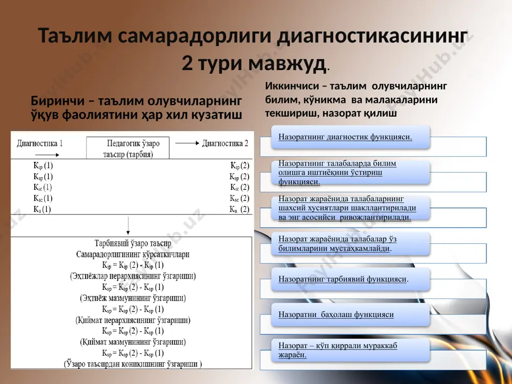 ta’lim tizimi diagnostikasi - Page 5