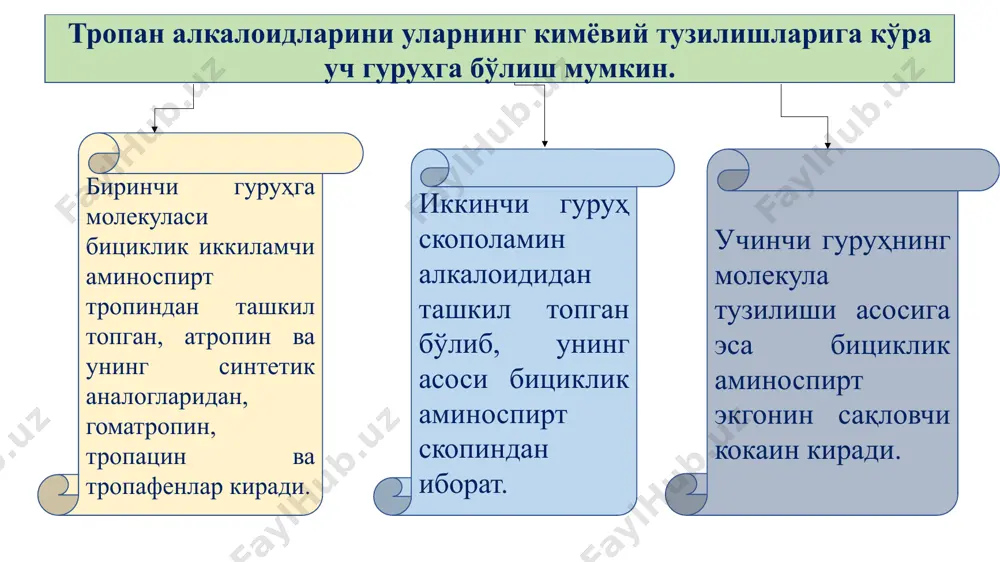 масалан, атропин сульфат ва гоматропин гидробромиднинг сув-спирт аралашмасидаги эритмаси хлороформ ва фенолфталеин индикатори иштирокида натрий гидроксиднинг 0,1 моль/л эритмаси билан титрланади. реакция натижасида ҳосил бўлган алкалоид асосни экстракция қилиш мақсадида титрлаш хлороформ иштирокида олиб борилади. атропин сульфатни меъда ва ўн икки бармок ичак яраларида, ичак ва сийдик йўлларининг спазимида, шунингдек холецистит, бронхиал астма ва бошқа касалликларни даволашда қўлланади. у кўз касалликларида диагностика учун кўз қорачиғини кенгайтирувчи модда сифатида ишлатилади. атропин сульфат «а» рўйхати бўйича оғзи маҳкам беркитилган идишларда, ёруғлик тушмайдиган жойларда сақланади. image1.jpeg image2.jpeg image3.jfif image4.png image5.jpg image6.jpg image7.jfif image8.jpeg image9.jpeg /docprops/thumbnail.jpeg