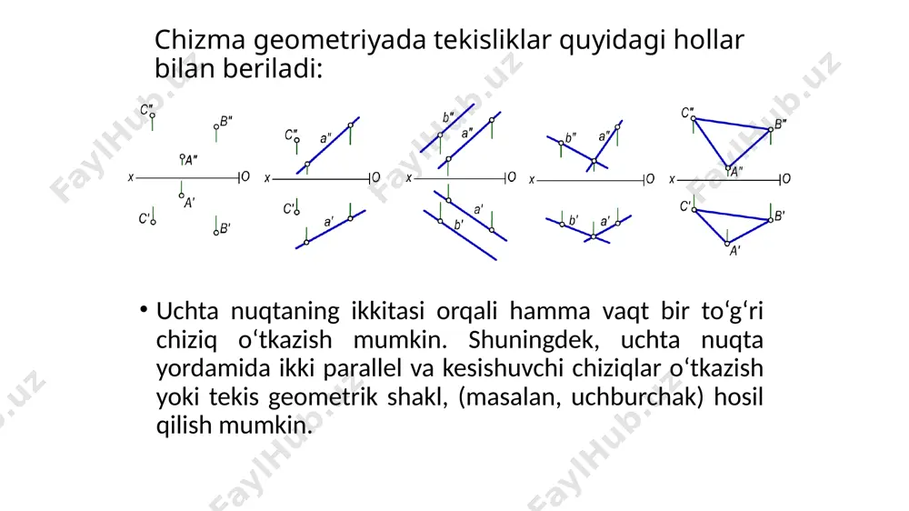 hiziqning bir nomli a′ va a″ proyeksiyalarida joylashgan uchun ap bo‘ladi. xuddi shu tartibda p(ph, pv) tekislik bilan b(b′, b″) nuqtaning o‘zaro vaziyatini tekshirganimizda b′ b′ va b″ b″ bo‘lgani uchun bp bo‘ladi. a va b kesishuvchi chiziqlar orqali berilgan q tekislik bilan e va f nuqtalarning o‘zaro vaziyati m va n chiziqlar yordami bilan aniqlangan: e′ n′ va e″ n″ bo‘lgani uchun eq bo‘ladi. f′ m′ va f′′ m′′ bo‘lgani uchun esa fq bo‘ladi. tekislikdagi to’g’ri chiziq 1. agar (mn) to’g’ri chiziq p tekislik bilan ikkita umumiy nuqtaga (1,2) ega bo’lsa, u tekislikda yotadi. 2. agar (ef) to’g’ri chiziq p tekislikdagi (e) biltta nuqtadan o’tib, undagi (b,c) to’g’ri chiziqqa parallel bo’sa, to’g’ri chiziq ham tekislikda yotadi. tekislikning bosh chiziqlari tekislikning bosh chiziqlariga uning gorizontali, frontali va eng katta og‘ish chiziqlari kiradi tekislikning gorizontali ta’rif. tekislikka tegishli to‘g‘ri chiziq h tekisligiga parallel bo‘lsa, bu to‘g‘ri chiziq tekislikning gorizontali deyiladi. bunda …