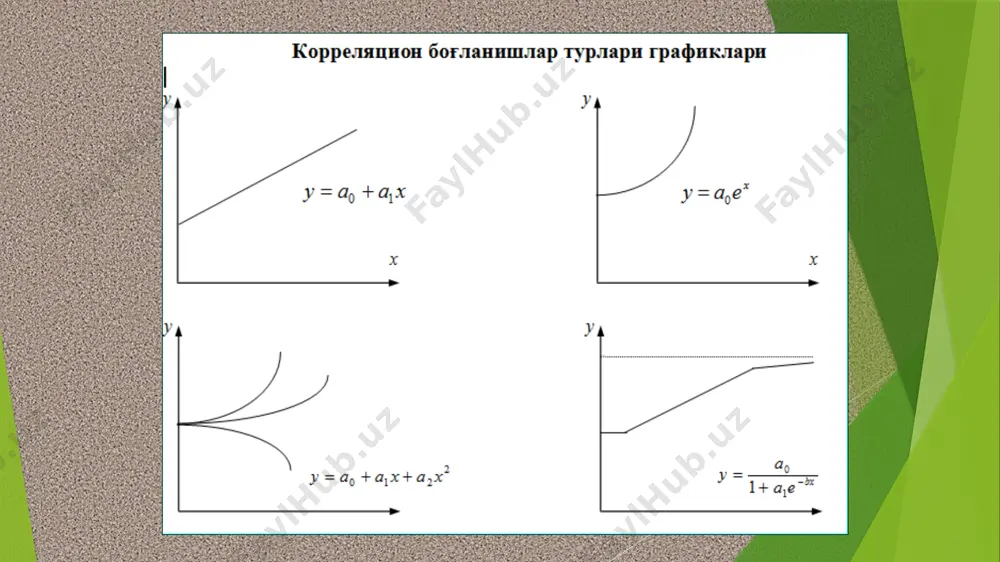 энг кичик бўлиши керак: чизиқли жуфт регрессия тенгламаси параметрларини аниқлаш учун нормал тенгламалар системасини энг кичик квадратлар усули билан ечиш нормал тенгламалар системаси регрессия тенгламаси параметрлари ва ни қийматини аниқлаш учун формула тенглама параметрларини ҳисоблаш эластиклик коэффициентини аниқлаш формуласи регрессия тенгламаси параметрини омилли белгини натижавий белгига бевосита таъсири баҳолаш учун фойдаланишда текширилаётган кўрсаткичларнинг ўлчов бирлиги турлича бўлгани учун мумкин эмас. бу мақсадлар учун эластиклик коэффициенти ва бета – коэффициенти ҳисобланади. эластиклик коэффициенти омилли белги х – бир фоизга ўзгарганида натижавий кўрсаткич у- неча фоизга ўзгаришини кўрсатади. эластиклик коэффициенти бета – коэффициенти аниқлаш формуласи бунда тасодифий миқдорлар х ва у ларнинг ўртача квадрат четланиши бета – коэффициенти омилли бнлгини ўзининг ўртача квадрат четланиш миқлорига ўзгарганида натижавий белгининг қиймати ўзининг ўртача квадрат четланишининг қандай қисмига ўртача ўзгаришини кўрсатади. бета – коэффициенти регрессия тенгламасининг айнан ўхшашлиги ва аниқлигини текшириш регрессия тенгламаси тузилганидан сўнг уни айнан ўшашлиги ва аниқлигини текширилади. моделнинг бу ҳусусиятлари қолдиқ …