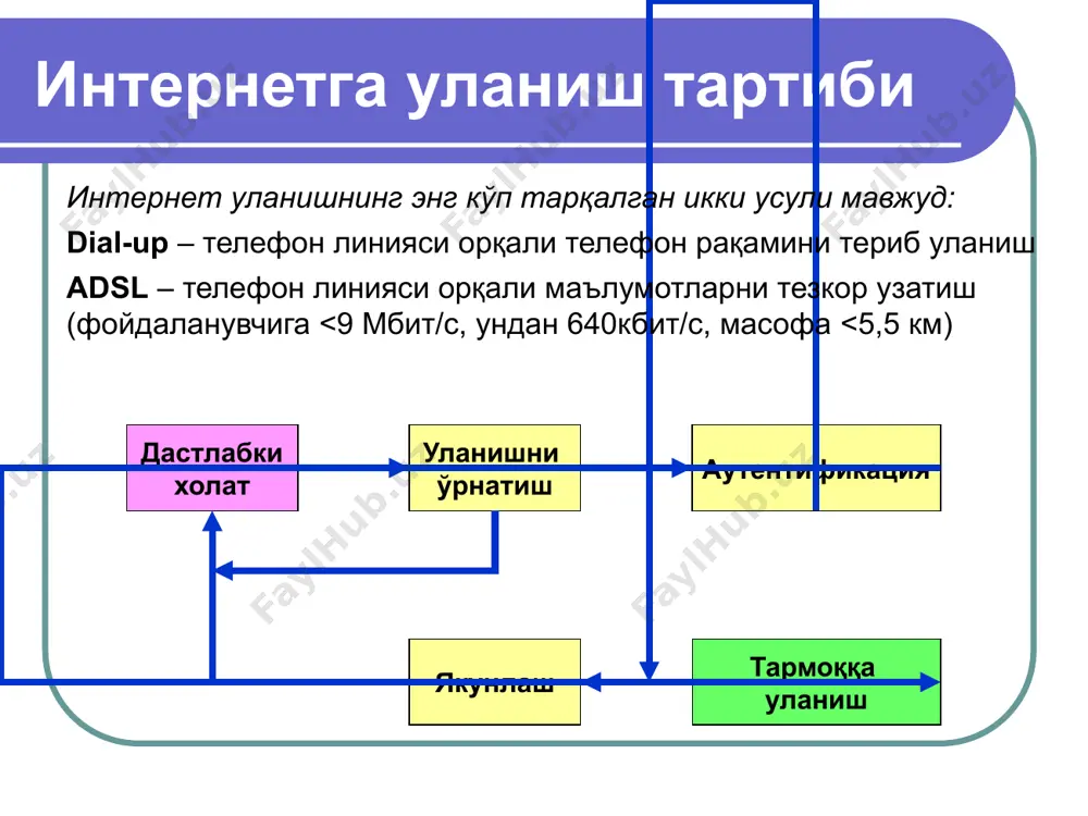 интернет ва асосий тушунчалар - Page 3