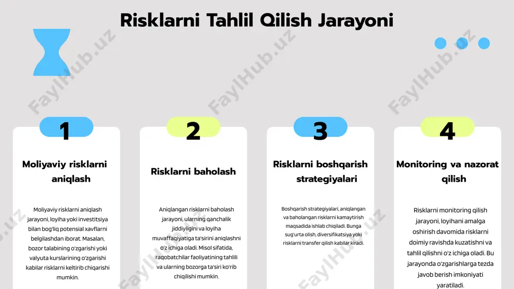hajmdagi ma'lumotlarni tahlil qilish. • sun'iy intellekt yordamida prediktiv modellashni amalga oshirish. • bulutli texnologiyalar orqali ma'lumotlarga tez va oson kirish. • avtomatlashtirilgan tizimlar yordamida xatolarni kamaytirish. risklarni boshqarishning samarali usullari • ma'lumotlar asosida risklarni baholash. • tezkor javob berish tizimlarini joriy etish. • risklarni diversifikatsiya qilish. • texnologiyalar orqali monitoring va nazoratni kuchaytirish. zamonaviy texnologiyalar moliyaviy risklarni samarali boshqarish uchun zarur. yangi texnologiyalar yordamida risklarni kamaytirish va boshqarish usullarini joriy etish muhim ahamiyatga ega. 01 02 03 misollar va tajribalar - investitsion fondlar: ushbu fondlar investorlar uchun diversifikatsiya qilish imkoniyatini taqdim etadi, bu esa moliyaviy risklarni kamaytiradi. bunday fondlar turli xil aktivlarga sarmoya kiritadi, bu esa umumiy riskni pasaytiradi. - sug'urta: moliyaviy risklarni boshqarishda sug'urta muhim rol o'ynaydi. u korxonalar va shaxslar uchun kutilmagan hodisalar natijasida yuzaga keladigan moliyaviy yo'qotishlarni himoya qiladi. - xedjing strategiyalari: bu strategiyalar valyuta va tovar narxlaridagi o'zgarishlardan himoya qilish uchun ishlatiladi. xedjing yordamida investorlar …