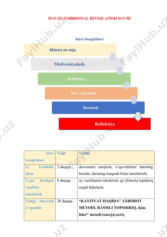 iqa; refleksiya o‘tkaziladi; o‘quvchilar baholanadi (formativ baholash) 6) uyga vazifa (1 daqiqa; mantiqiy fikrlashga doir topshiriq tuziladi) dars maqsadi: didaktik maqsad :fotosintez va nafas olish jarayonlarini taqqoslab o‘rganish. o‘quv maqsadi: fotosintez va nafas olish jarayonlarini mohiyatini o‘rganish bizga kerak: fotosintez va nafas olish jarayonlari aks etgan rasm, karton va rangli qog‘oz,chizg‘ich, yelim, qaychi. tashkiliy qism “kayfiyat haqida” axborot metodi “ob-havo, hayvonlar, qushlar yoki o‘simliklar kabi mavzularga murojat qilib, o‘zingizni qanday his qilayotganingizni ayting” · o‘zimni qishda uyg‘ongan ayiqqa o‘xshatyapman · kecha bulutli edi, hozir quyosh charaqalab chiqgan · yolbarsdek shoshib keldik, kapalakdek yengilman ... va hakazo o‘xshatishlar o‘quvchimizga nima beradi : · kayfiyat · o‘zini erkin his qiladi · o‘xshatishni o‘rganadi · tasavvurini rivojlantiradi · og‘zaki nutqini o‘stiradi ... o‘qituvchilarimizga nima beradi : o‘quvchilarga qanday munosabatda bo‘lishni o‘rgatdi, auditoiyaning muhitini aniqlashni ko‘rsatadi va shunga qarab yo‘l topadi . 1) uyga berilgan vazifani tekshirish refleksiya rasmli topshiriq 1-guruh uchun topshiri 2-guruh …