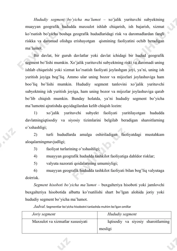 dda tashkilot faoliyati bilan bog’liq valyutaga doirrisk. segment hisoboti bo’yicha ma’lumot – buxgalteriya hisoboti yoki jamlovchi buxgalteriya hisobotida albatta ko’rsatilishi shart bo’lgan alohida joriy yoki hududiy segment bo’yicha ma’lumot. jadval. segmentlar bo’yicha hisobotni tanlashda muhim bo’lgan omillar joriy segment hududiy segment maxsulot va xizmatlar xususiyati iqtisodiy va siyosiy sharoitlarning mosligi ishlab chiqarish jarayoni xususiyati turli geografik hududlarda amalga oshiriladiganjarayonlar o’rtasidagi o’zaro bog’liqlik mijozlar, xizmat va maxsulot iste’molchilari utri va sinfi bajariladigan jarayonlarning hududiy yaqinligi maxsulotlarni sotish va xizmatlarni ko’rsatishda foydalaniladigan usullar valyuta nazorati qoidasi tartibga soluvchi muhit xususiyati: bank xizmatlari, sug’urtalash tartiblari, kommunal xizmatlar xarakteri va to’lovlari va sh.k. valyutaga oid risklar belgilangan hududda amalga oshirilayotgan jarayonlar bilan bog’liq boshqa maxsus risklar o’zbekiston respublikasi oliy majlisining 1996 yil 30 yvgustdagi 1-sonli qarori bilan kuchga kiritilgan “buxgalteriya hisobi to’g’risida”gi qonunning 7-moddasida ta’kidlanganki, xo’jalik yurituvchi subyekt rahbari hisob va hisobotning ichki xo’jalik tizimini, xo’jalik muomalalarini nazorat qilish tartibini, tashqi iste’molchilar uchun moliyaviy …