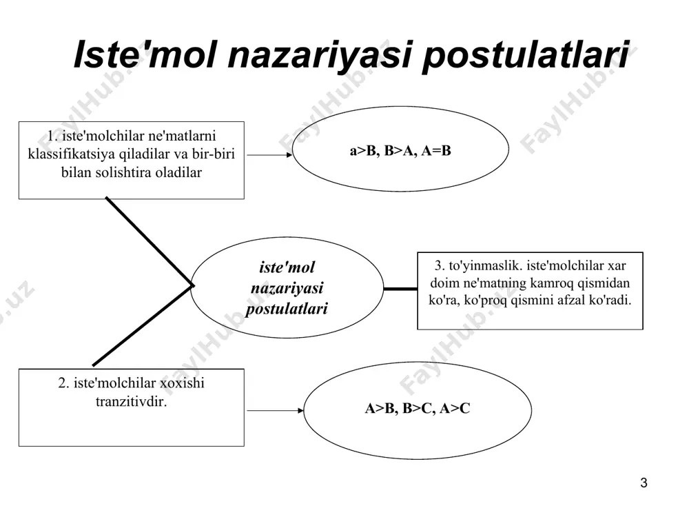 iste'molchi tanlovi nazariyasi - Page 3