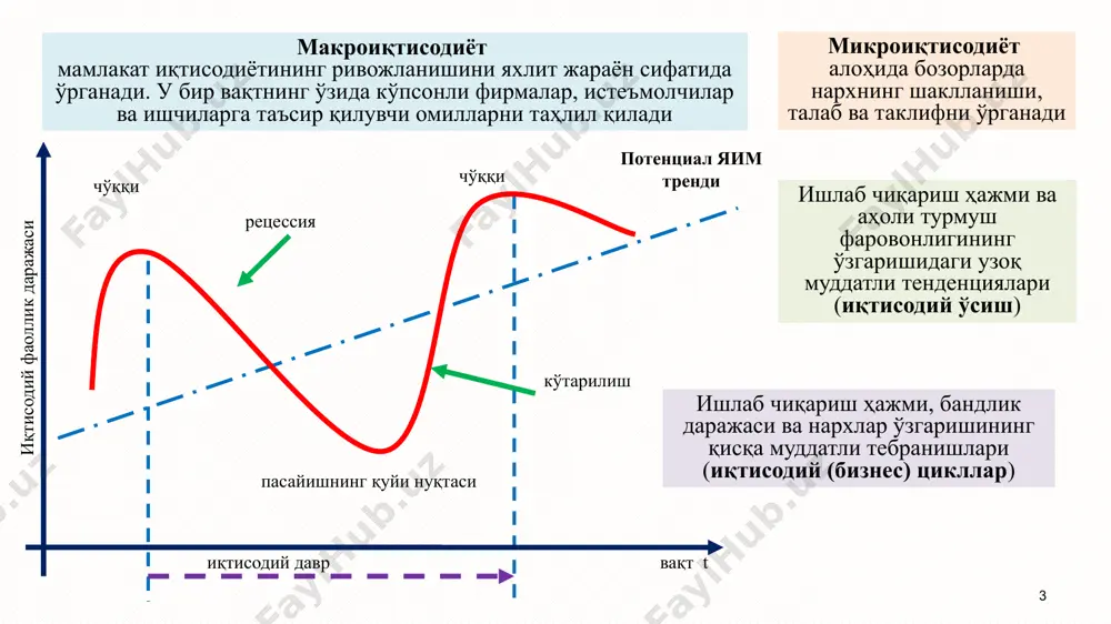 қи савдо самараси нарх даражасига боғлиқ омиллар 9 истеъмол сарфларидаги ўзгаришлар: - истеъмолчилар фаровонлиги; - истеъмолчиларнинг кутиши; - уй хўжаликларининг қарзлари; - солиқлар. ялпи талаб ҳажмига таъсири қилувчи нархга боғлиқ бўлмаган омиллар ва ялпи талаб эгри чизиғининг силжиши 2. инвестиция харажатларининг ўзгариш сабаблари: а) фоиз ставкаларининг ўзгариши; б) кутилаётган даромадларнинг ўзгариши : - тадбиркорлик муҳитининг ўзгариши; - технологиялар; - ортиқча ишлаб чиқариш қувватлари; - солиқлар. p q ялпи талабнинг ортиши ялпи талабнинг қисқариши реал яим нарх даражаси 4. соф экспорт ҳажмининг ўзгариш сабаблари: а) бошқа мамлакатларда миллий даромаднинг ўзгариши; б) валюта курсларининг ўзгариши. 3. давлат харидларининг ўзгариши. 10 p q as нархлар даражаси ва талаб қилинган миллий маҳсулот ҳажми ўртасидаги боғлиқликни ифодаловчи чизиқ ялпи таклиф эгри чизиғи деб аталади. ялпи таклиф (aggregate supply, as) муайян вақтда ишлаб чиқарилиб, нархларнинг муайян даражасида сотишга мўлжалланган, нафлилиги, турлари, сифати, миқдори ва ижтимоий қиймати бўйича шу даврдаги талабга жавоб берадиган барча товарлар ва хизматлар …