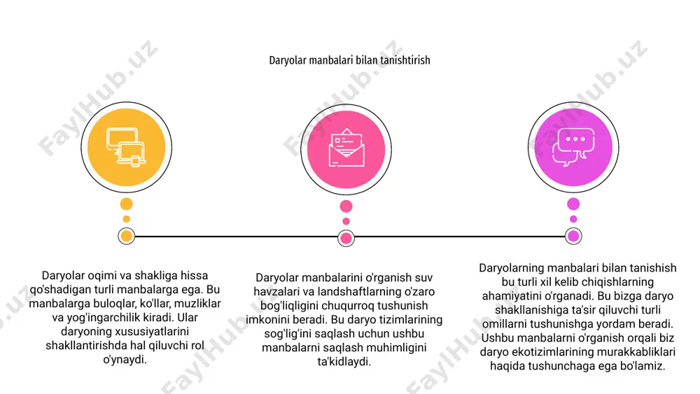 larini shakllantiradigan suvning dastlabki oqimini ta'minlaydi. 01 02 daryolar va manbalarning oʻzaro taʼsiri daryo qirgʻoqlari boʻylab oʻziga xos landshaftlar va ekotizimlarning shakllanishida asosiy rol oʻynaydi. daryolar turli xil suv va quruqlik hayotini qo'llab-quvvatlash uchun o'z manbalaridan cho'kindi va ozuqa moddalarini tashishi mumkin. 03 daryolar va manbalar o'rtasidagi aloqani o'rganish ushbu ekotizimlarni saqlash muhimligini tushunishga yordam beradi. daryolar manbalarini himoya qilish orqali biz chuchuk suv resurslarining barqarorligini va atrof-muhit salomatligini ta'minlashimiz mumkin. daryolar va manbalar o'rtasidagi aloqani o'rganish xulosa xulosa qilib aytishim mumkinki daryolar to‘yinish manbalari qorlar,yomg'irlari,muzliklar suvlaridan to‘yinadi biz ob hayotimiz bo‘lagan daryolar suvlarini ifloslamaslik va to‘gri foydalanishimiz kerak foydalangan adabiyotlar oʻzme. birinchi jild. toshkent, 2000-yil давидович.л.к,конкина.н.г.обшая гидралогия .1973.462 ziyo.net arxiv.uz e'tiboringiz uchun rahmat image1.jpeg