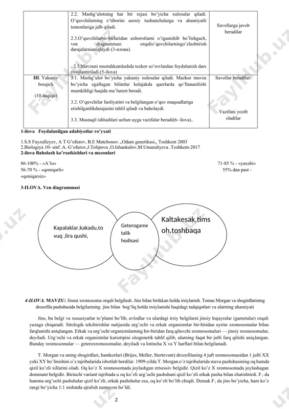 zoni bilan tanishtiradi(2-ilova) 1.4 fan bo’yicha asosiy adabiyotlar ro’yxatini beradi.(1-ilova) mavzuni va adabiyotlar ro’yxatini daftarlariga yozib oladilar. ii. asosiy bosqich (50 daqiqa) nazariy qism. 2.1. mashg’ulotning nazariy qismi rejasi bo’yicha tartibli ravishda jinsni xromosoma orqali belgilash. jins bilan birikkan holda irsiylanish. tomas morgan va shogirdlarining drozofila pashshasida belgilarining jins bilan bog‘liq holda irsiylanishi haqidagi tadqiqotlari va ularning ahamiyatihaqidagi ma’lumotlarni beradi.(4-ilova) 2.2. mashg’ulotning har bir rejasi bo’yicha xulosalar qiladi. o’quvchilarning e’tiborini asosiy tushunchalarga va ahamiyatli tomonlariga jalb qiladi. 2.3.o’quvchilarbir-birlaridan axborotlarni o’rganishib bo’lishgach, ven diagrammasi orqalio’quvchilarningo’zlashtirish darajalarnianiqlaydi (3-илова). 2.3.mavzuni mustahkamlashda tezkor so’rovlardan foydalanish dars rivojlantiriladi.(5-ilova) tinglaydilar va yozib oladilar. tinglaydilar. savollarga javob beradilar iii. yakuniy bosqich (10 daqiqa) 3.1. mashg’ulot bo’yicha yakuniy xulosalar qiladi. mazkur mavzu bo’yicha egallagan bilimlar kelajakda qaerlarda qo’llananilishi mumkihligi haqida ma’lumot beradi. 3.2. o’quvchilar faoliyatini va belgilangan o’quv maqsadlariga erishilganlikdarajasini tahlil qiladi va baholaydi. 3.3. mustaqil ishlashlari uchun uyga vazifalar beradi(6- ilova).. savollar beradilar. vazifani yozib oladilar 1-ilova …