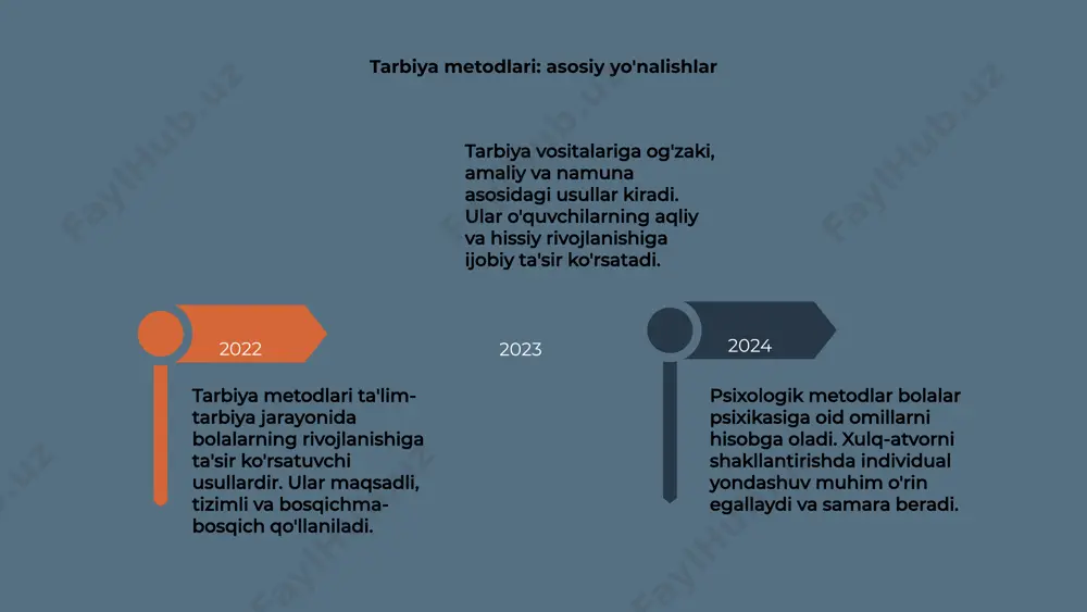 tarbiya metodlari va vositalar - Page 4