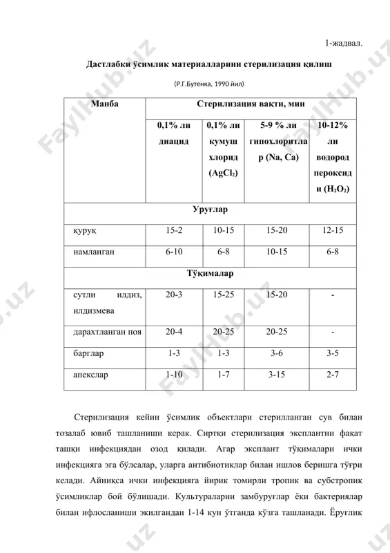 ар қуйидагилар: · биринчидан, кўпчилик турлар (навлар) хаттоки, ювенил босқичда хам вегетатив усулда керакли самара билан кўпаявермайди (эман, тилоғоч, ёнғоқдошлар ва бошқалар); · иккинчидан, ўсимликларни кўпчилик дарахт навларини 10-15 ёшдан кейин, қаламча ёрдамида кўпайтириш мумкин эмас; · учинчидан, хар доим хам стандарт экиш материали олиш мумкин эмас (юқумли касалликлар тўпланиши ва ўтиши мумкин); · тўртинчидан, пайванд қилиш орқали катта ёшли (ёғочли) ўсимликларни кўпайтириш жуда хам қийин ва мураккаб; бешинчидан, йил давомида бир хил генетик материални олиш учун ишлаб чиқилган технологиялар самарадорлигининг ўта пастлигидир. · хужайра ва тўқимлара культуралари бўйича эришилган ютуқлар вегетатив кўпайишни тубдан янги бўлган усулини клонал микрокўпайтириш in vitro шароитида (пробиркада), жинсий бўлмаган йўл билан, ўсимликларни дастлабки нусхаси билан генетик бир хил бўлган навини яратиш). бу усул асосида ўсимлик хужайраларига хо бўлган ноёб хусусият, тотипотентлик, яъни ташқи таъсирини бутун ўсимлик организми хосил бўлишига туртки бўлиши ётади. албатта, бу усулни бошқа анъанавий усуллардан устунлик томонлари жуда хам кўп: · …