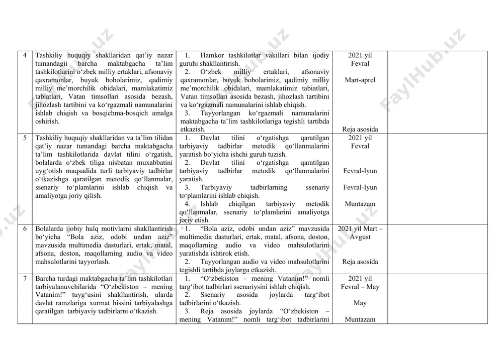 a tegishli tartibda etkazish. 2021 yil mart-may reja asosida 4 tashkiliy huquqiy shakllaridan qat’iy nazar tumandagii barcha maktabgacha ta’lim tashkilotlarini o‘zbek milliy ertaklari, afsonaviy qaxramonlar, buyuk bobolarimiz, qadimiy milliy me’morchilik obidalari, mamlakatimiz tabiatlari, vatan timsollari asosida bezash, jihozlash tartibini va ko‘rgazmali namunalarini ishlab chiqish va bosqichma-bosqich amalga oshirish. 1. hamkor tashkilotlar vakillari bilan ijodiy guruhi shakllantirish. 1. o‘zbek milliy ertaklari, afsonaviy qaxramonlar, buyuk bobolarimiz, qadimiy milliy me’morchilik obidalari, mamlakatimiz tabiatlari, vatan timsollari asosida bezash, jihozlash tartibini va ko‘rgazmali namunalarini ishlab chiqish. 1. tayyorlangan ko‘rgazmali namunalarini maktabgacha ta’lim tashkilotlariga tegishli tartibda etkazish. 2021 yil fevral mart-aprel reja asosida 5 tashkiliy huquqiy shakllaridan va ta’lim tilidan qat’iy nazar tumandagi barcha maktabgacha ta’lim tashkilotlarida davlat tilini o‘rgatish, bolalarda o‘zbek tiliga nisbatan muxabbatini uyg‘otish maqsadida turli tarbiyaviy tadbirlar o‘tkazishga qaratilgan metodik qo‘llanmalar, ssenariy to‘plamlarini ishlab chiqish va amaliyotga joriy qilish. 1. davlat tilini o‘rgatishga qaratilgan tarbiyaviy tadbirlar metodik qo‘llanmalarini yaratish bo‘yicha ishchi guruh tuzish. …