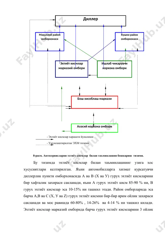 автосервис корхоналарини эхтиёт кисмлар ва материаллар билан таъминлаш. - Page 5