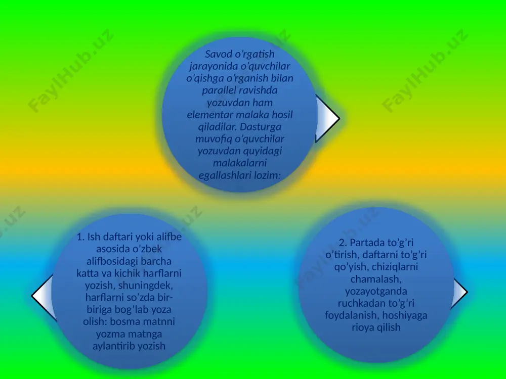 bosidagi barcha katta va kichik harflarni yozish, shuningdek, harflarni so’zda bir-biriga bog’lab yoza olish: bosma matnni yozma matnga aylantirib yozish. savod o’rgatish davrida bolalarni yozuvga o’rgatish uchun turli vaqtlarda turli xil chiziqli daftarlardan foydalanilgan: dastlab chiziqsiz silliq qog’oz ishlatilgan bo’lsa, keyin quyuq yotiq chiziqlar bilan kesilgan uch chiziqli daftardan foydalanilgan: bunday daftarda yozuvga o’rgatilgan boladan boshlang’ich sinflarni bitirguncha besh xil daftarga yozishni o’rganish talab etilar edi . hozirgi vaqtda yozuvga o’rgatish uchun ikki chiziqli daftar tavsiya etiladi. xattaxta ham shunga mos bo’lishi talab qilinadi; 2-sinfdan, ba’zan birinchi sinfda o’quv yilining ikkinchi yarmidan boshlab bir chiziqli daftarga yozishga o’tiladi. daftar tutishda bolalarni hoshiya qoldirishga, daftar chiziqlariga rioya qilishga, harflarni bir xil hajmda yozishga, sarlavhani aniq va to’g’ri ajratishga, xat boshidan yozishda joy qoldirishni unutmaslikka o’rgatib borish ularda saranjom-sarishtalikni tarbiyalaydi. yozuv daftarida o’quvchilar “alifbe”da o’rganilgan harfni yozma shakllantiradilar. suhbat uchun daftarning yuqori qismida predmet rasmi yoki biror mazmunli rasm keltirilishi, ayrim predmet …