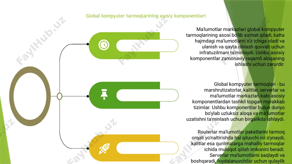 global kompyuter tarmoqlari - Page 5