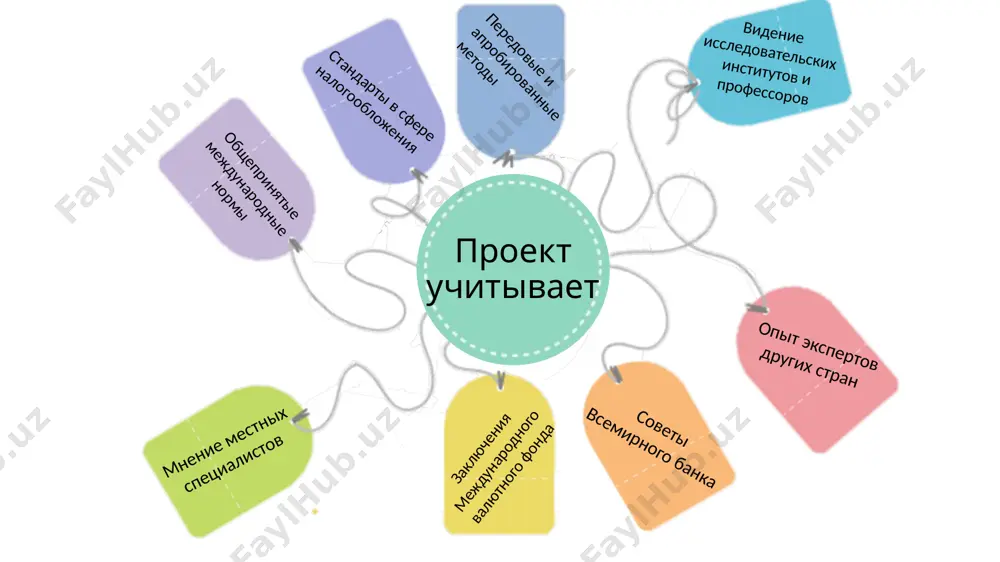 огообложения налогом на имущество вводится порядок исчисления земельного налога повышение ставок налога при использовании воды: сверх установленных лимитов без разрешительных документов предприятиями, осуществляющими мойку автотранспортных средств из поверхностных источников 6 формы налогового контроля налоговый орган меняется от «сборщика» к «аналитику». упрощены процедуры контроля и сокращены виды налоговых проверок с 13 до 3 видов. 1. камеральные налоговые проверки; 2.выездные налоговые проверки; 3.налоговый аудит. проверки будут проводиться на основе результатов риск-анализа. 7 добросовестные относительно сомнительные важно понять… теперь гнк будет разделять налогоплательщиков на 3 сегмента (коридора): систематические нарушители 8 доверительные отношения без проверок камеральный контроль (дистанционная вспомогательная мера налогового контроля) налоговый аудит (полная проверка деятельности недобросовестного налогоплательщика) 9 налоговый аудит налогоплательщиков, отнесенных к категории крупных налогоплательщиков, осуществляется межрегиональной налоговой инспекцией на основе многочисленных критериев система риск-анализа автоматически будет определять не добросовестных налогоплательщиков по которым необходимо провести налоговый аудит. налоговый аудит (полная проверка деятельности недобросовестного налогоплательщика) 10 если налогоплательщиком не представлена уточненная налоговая …