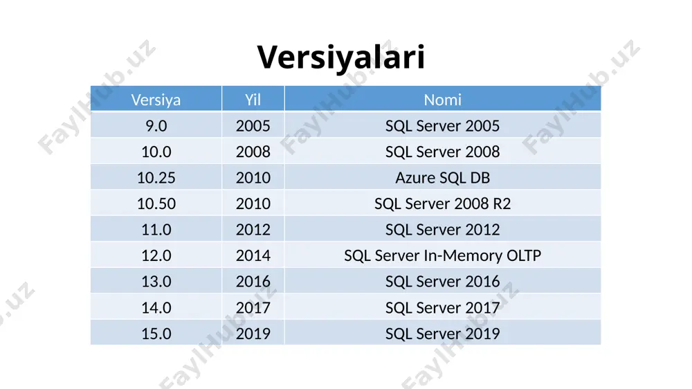 microsoft sql server - Page 4