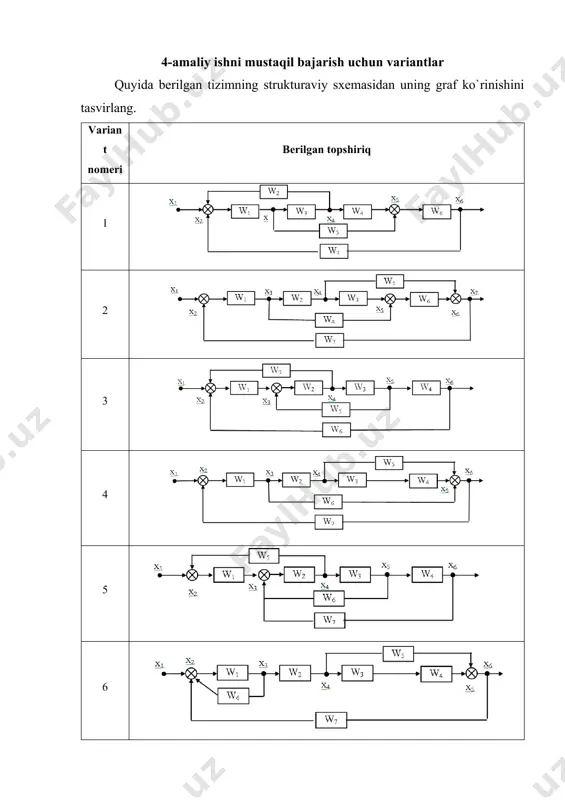 dinamik tizim berish - Page 3