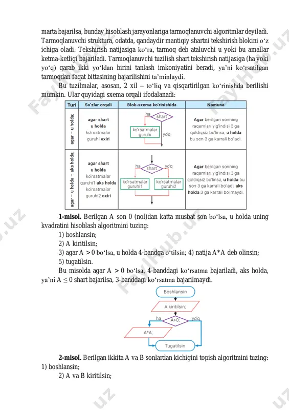 i, aks holda, ya’ni a ≤ 0 shart bajarilsa, 3-banddagi ko‘rsatma bajarilmaydi. 2-misol. berilgan ikkita a va b sonlardan kichigini topish algoritmini tuzing: 1) boshlansin; 2) a va b kiritilsin; 3) agar a b bo‘lsa, 4-banddagi ko‘rsatma bajarilmaydi. takrorlanuvchi algoritmlar. takrorlanuvchi algoritm deb, biron bir shart tekshirilishi yoki qandaydir parametrning har xil qiymatlari asosida algoritmda takrorlanish yuz beradigan jarayonlarga aytiladi. shunday jarayonlar ham borki, ularning ayrim bo‘laklari bir necha marta takrorlanadi. masalan, biror fandan test topshira olmagan, ya’ni “qoniqarsiz” baho olgan o‘quvchi toki testdan “qoniqarli” baho olgunga qadar fanga oid mavzularni qayta-qayta o‘qishiga, testga tayyorlanishiga to‘g‘ri kelsa, 9!=1*2*3*4*5*6*7*8*9 ifodani hisoblash uchun esa 8 marta ko‘paytirish amalini bajarishga to‘g‘ri keladi. bunday jarayonlar uchun algoritmlar tuzishda takrorlanuvchi algoritmlardan foydalaniladi. takrorlanuvchi algoritmlar “i=i+1”, “s=s+i” yoki “p=p*i” ko‘rinishidagi ko‘rsatmalarning ishtiroki bilan ajralib turadi (* – ko‘paytirish amali). bunday ko‘rsatmalarning mohiyatini tushunish uchun takrorlanishning bir nechta qadamini ko‘rib chiqish lozim. odatda, yig‘indi uchun boshlang‘ich qiymat …