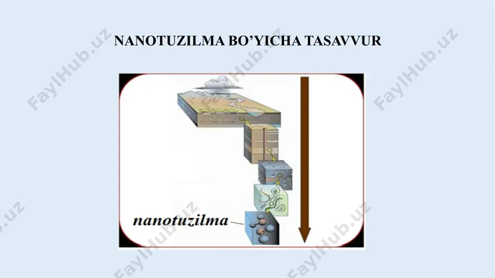 ar, ularning ish bajara olish qobiliyatlari haqida yozilgan. bundan ming yillar avval misr va rimliklar turli bo’yoqlar uchun nanozarrachalardan foydalanganlar. frantsiya muzeylarida kosmetika uchun qo’llanilgan bo’yoqlar saqlanadi. bo’yoqlar qo’rg’oshin asosida tayyorlangan bo’lib, zarrachaning o’lchami bor yo’g’i 5 nanometrga teng. richard feynman nanotexnologiyalar va nanomateriallarning paydo bo’lishi tarixi nanotuzilmalarning qo’llanilishi nanotuzilmalarning qo’llanilishi nanotuzilmalarning qo’llanilishi nanotuzilmalarning qo’llanilishi moddalar fizikasi, ularning fundamental asoslarini o’rganish bo’yicha o’zbekistonlik olimlarning izlanishlari haqida akademik ubay orifovich orifov. o’zbekistonda hozirgi zamon fizikasining rivojlanishi bevosita uning nomi bilan bog'liq. uning rahbargida moddalarning elektron holatlari va ularning fizikasini o’rganish yo’lga qo’yildi. u. o‘zbekistonda fizik elektronika ilmiy maktabining rahbari, atom zarralarining qattiq jism sirti bilan o‘zaro ta’siri bo‘yicha ilmiy yo‘nalishlarning tashkilotchisi. uning rahbarligida olib borilgan bu tadqiqotlar qattiq jism fizikasi, xususan qattiq jism sirt xossalarini diagnostika qilish, ularning sirt xossalarini zarur yo‘nalishda o‘zgartirish va boshqa ko‘pgina maqsadlar uchun katta ahamiyatga ega. olim rahbarligida o‘rta osiyoda yirik ilmiy markaz – o‘zbekiston respublikasi …