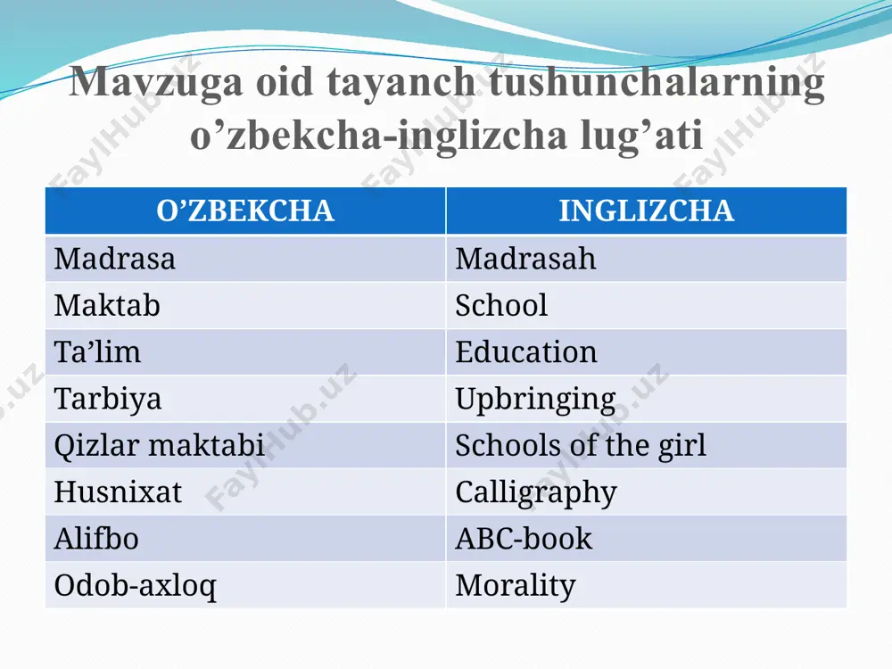 tirishda o‘zi tomonidan bitilgan chistonlardan keng foydalangan. tajribali murabbiya o‘zining muammo san’ati orqali shogirdlari zehnini o‘stirishga harakat qilgan. o‘rta osiyoda qizlar maktabini yaratish ishiga hissa qo‘shgan muallimalar-dan yana biri anbar otindir. anbar otin tomonidan qizlar ta’limini rivojlantirishga qo‘shilgan eng munosib hissa – bu alifboning yaratilishidir. masnaviylar yoki yakka baytlar ko‘rini-shida ifodalangan bu alifbo, nafaqat qizlarni harflarni tez va oson o‘zlashtirishni, balki ularda yuksak axloqiy fazilatlarni shakllantirishga ham xizmat qilgani bilan alohida ahamiyatga molik-dir. uvaysiyning mashxur chistoni ul na gumbazdir eshigi, tuynigidin yo’q nishon necha gulgun pok qizlar makon aylabdur makon sindirib gumbazni qizlar xolidin olsam habar yuzlarida parda tortgulik turarlar bag’ri kon o‘rta osiyoda faoliyat yuritgan qizlar maktablarida o‘qitish texnologiyasi va uning o‘ziga xosliklari maktabdorlar qizlar maktabi faoliyatining asosiy yo‘nalishlari jahon otin uvaysiy xotin-qizlarning savodxonligini oshirish, aqliy tarbiya, ijtimoiy faollik, iqtidorli qizlar bilan ishlash, nazirago‘ylikka o‘rgatish, notiqlik, xushmuomalilik kabi fazilatlarni tarkib toptirish dilshod otin (barno) tabaqalashtirilgan va dasturlashtirilgan ta’lim, adabiy …