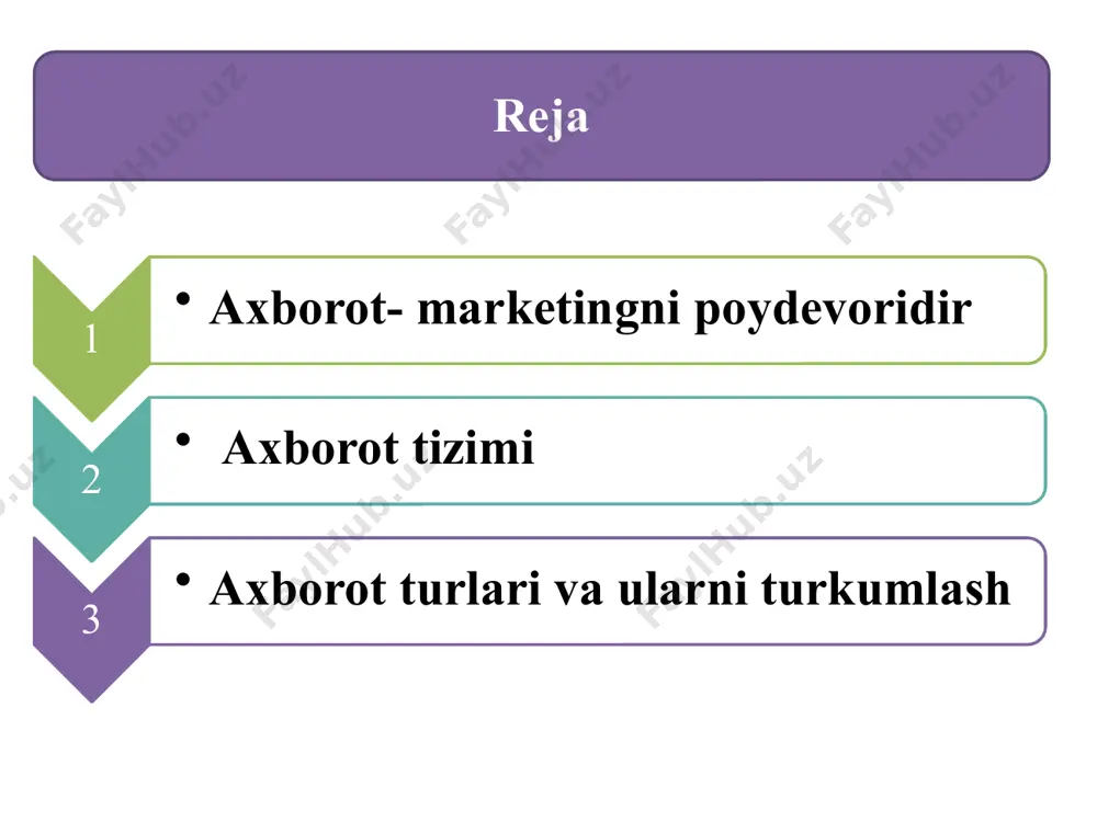 stik taxliliy uslublar banki regression taxlil korrelyatsion taxlil omillar taxlili diskriminant taxlil «uyalar taxlili» modellar banki tovarlar shakli modeli narxni aniqlash modeli manzilni tanlash modeli mediya-miks modeli reklama byudjeti modeli natija va qarorlar 3. axborot turlari va ularni turkumlash marketing xususiyatidagi axborotlar birlamchi axborotlar ikkilamchi axborotlar 31.08.2020 11 moliyaviy ko`rsatkichlar ichki ikkilamchi ma’lumot manbalari statistik ko`rsatkichlar joriy buxgalteriya 31.08.2020 12 tashqi ikkilamchi axborotlar tashkilot faoliyat yuritayotgan yo yuritishi kutilayotgan mahsulot haqidagi ma’lumot tashkilot faoliyat yuritayotgan yoki yuritishi kutilayotgan bozor xaqidagi ma’lumot 1, ommaviy va iqtisodiy uyushmalarning hisobotlari va xabarnomalari a) davlat muassasalarining rasmiy habarlari b) uyushmalar va tashkilotlarning hisobotlari 2, marketing tadqiqotlari bo’yicha ixtisoslashgan institutlar va muassasalar axborotlari (tijoriy) 3, iqtisodiy matbuot, tarmoq bo’yicha jurnallar, ro’znomalar va kitoblar 4, tashkilotlarning ommaviy tarzda chop etiladigan ma’lumotlari, hisobotlari axborotlarni to’plash uslublari kuzatish uslubi eksperiment uslubi so`roq uslubi axborotlarni to’plash uslublari to’plangan axborotlarni tahlil qilish marketing tadqiqotlari jarayoni tartibga solish masshtablashtirish umumlashtirish va …
