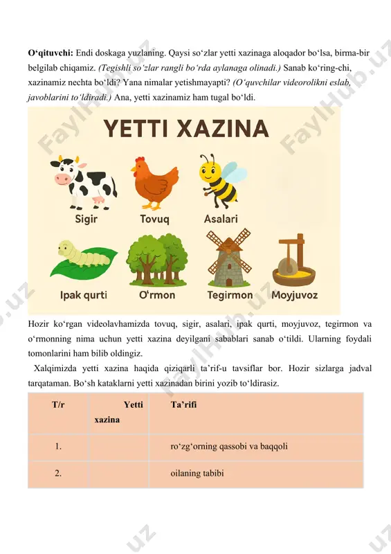 mashhur shaxslardan biri tuxum, sut va go‘shtning foydalari haqida gapirib bergan intervyunamoyish etiladi. o‘qituvchi: yetti xazina bizga qanchalik foydali mahsulotlar berar ekan-a? endi hech kim sut ichmayman, tuxum yemayman, go‘shtni yomon ko‘raman, deya xarxasha qilmaydimi? sog‘lom bo‘lishimizda oziq-ovqatlardan har birining o‘ziga xos hissasi borligini unutmang! uyga borganda bu haqda oila a’zolaringizga so‘zlab bering. iii. yakuniy qism o‘qituvchi: yetti xazinadan qaysi biri sizda bor? uyingizda tovuq, sigir boqasizmi? ko‘chat ekkanmisiz? o‘quvchilarning javobi eshitiladi. o‘qituvchi: har birimiz hayotda imkon qadar xazinalarni ko‘paytirishimiz kerak. kimning sharoiti bo‘lsa, uy hayvonlarini parvarishlasin. daraxt eksin. bu ishlarda bobo-buvi, ota-onalariga yordam bersin! endi xazina so‘zini kengroq ma’noda tushunaylik. insonning fazilatlarini ham xazina deyish mumkin. mehnatsevarlik, mas’uliyatlilik kabi yaxshi xulqlar barcha xazinalarning kaliti bo‘la oladi. endi ayting-chi, sizda qanday xazina bor? daftaringizga yozing. “mening yetti xazinam”. fazilatingiz yoniga ziddi bo‘lgan illatlarni ham yozib qo‘ying, bu sizni hushyorlikka chorlaydi. mening yetti xazinam t/r fazilatlarim illatlar 1. ishchanlik yalqovlik 2. …