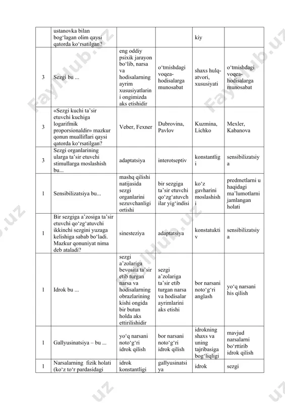 ilar yig‘indisi ko‘z gavharini moslashishi predmetlarni u haqidagi ma’lumotlarni jamlangan holati 1 bir sezgiga a’zosiga ta’sir etuvchi qo‘zg‘atuvchi ikkinchi sezgini yuzaga kelishiga sabab bo‘ladi. mazkur qonuniyat nima deb ataladi? sinesteziya adaptatsiya konstatuktiv sensibilizatsiya 1 idrok bu ... sezgi a’zolariga bevosita ta’sir etib turgan narsa va hodisalarning obrazlarining kishi ongida bir butun holda aks ettirilishidir sezgi a’zolariga ta’sir etib turgan narsa va hodisalar ayrimlarini aks etishi bor narsani noto‘g‘ri anglash yo‘q narsani his qilish 1 gallyusinatsiya – bu ... yo‘q narsani noto‘g‘ri idrok qilish bor narsani noto‘g‘ri idrok qilish idrokning shaxs va uning tajribasiga bog‘liqligi mavjud narsalarni bo‘rttirib idrok qilish 1 narsalarning fizik holati (ko‘z to‘r pardasidagi obrazi) o‘zgarsa-da, obrazining o‘zgarmasligi bu... idrok konstantligi gallyusinatsiya idrok sezgi 3 idrok konstantligi bu... narsalarning fizik holati (ko‘z to‘r pardasidagi obrazi) o‘zgarsa-da, obrazining o‘zgarmasligi shaxsning idrok qilish qobiliyati idrokning shaxs va uning tajribasiga bog‘liqligi vaqtni idrok qilish 3 illyuziya bu... bor narsani noto‘g‘ri, yanglish …