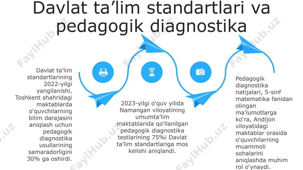 -xilligi va zamonaviy pedagogik texnologiyalarning birgalikdagi qo'llanilishi o'quvchilarning o'zlashtirish darajasini 15% ga oshirgan. pedagogik diagnostika natijalarini tahlil qilish orqali 30 nafar o'quvchidan iborat sinfda individual o'quv rejalari tuzish va o'quv jarayonini shaxsiylashtirish, andijon viloyatidagi ta'lim muassasalarida amaliyotga tatbiq etilmoqda. o'qituvchining professional kompetentsiyasi va diagnostika o'qituvchining professional kompetentsiyasi, xususan, samarqanddagi 50 dan ortiq maktabda o'tkazilgan pedagogik diagnostika natijalariga ko'ra, o'quvchilarning individual ehtiyojlarini aniqlashda 30% kamchiliklar aniqlangan. pedagogik diagnostika natijalari shuni ko'rsatdiki, toshkent shahridagi 200 nafar o'qituvchidan 75 foizi zamonaviy axborot texnologiyalarini dars jarayoniga samarali integratsiya qilish kompetensiyasiga ega emas. surxondaryo viloyatidagi 10 ta umumta'lim maktabida o'tkazilgan tadqiqotlar, o'qituvchilarning 40% i o'quvchilarni baholashda differensial yondashuv metodlari bilan yetarlicha tanish emasligini ko'rsatdi. doimiy ta’limda pedagogik diagnostika turlari o'quv yilining boshida va oxirida o'tkaziladigan summativ baholash (2 ta) bilan bir qatorda, toshkent shahridagi maktablarda formativ baholash (har hafta 5 marta) orqali o'quv jarayoni monitoringi amalga oshiriladi. andijon viloyatidagi pedagoglar 4 turdagi diagnostika usullaridan (sinov, …