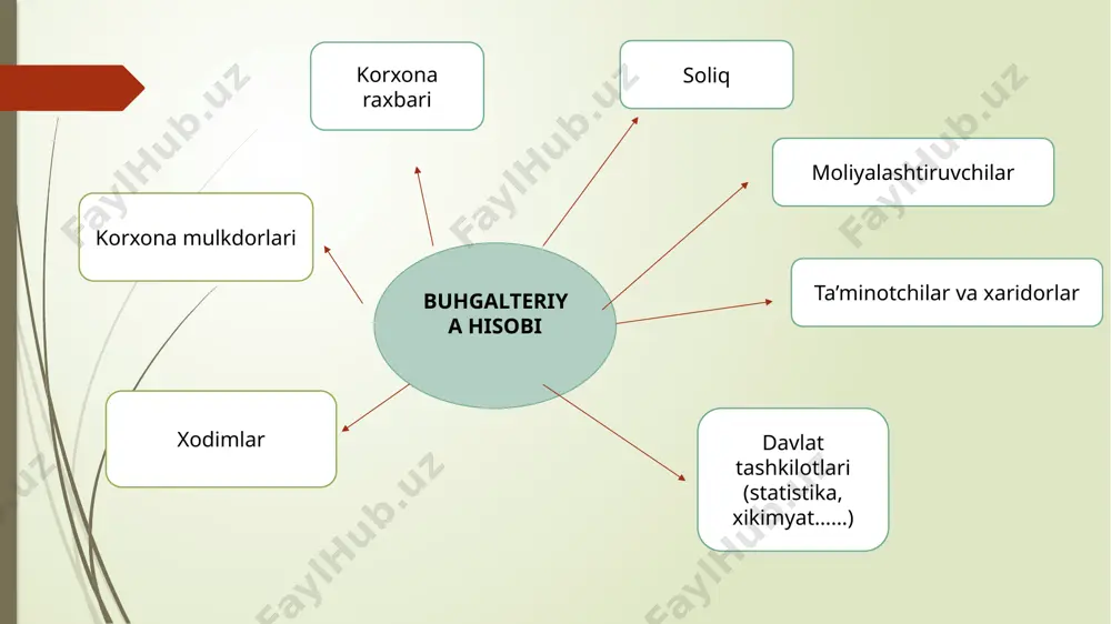 buxgаlteriya hisobi fаnining predmeti va usullаri - Page 5