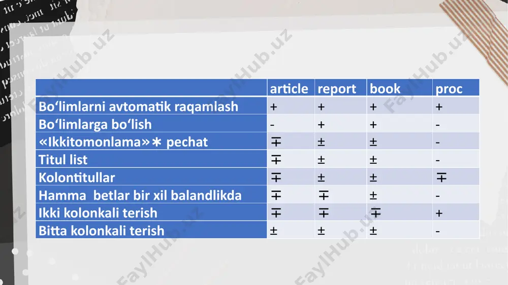‘g‘ri varaqning chetidan emas, balki parallel chiziqdan va chap chekka chetidan bir dyuym masofa bilan o‘rnatiladi. bunda masofa nimaga hisoblanishini tushunish kerak: demak, \topmargin - sarlavhagacha bo‘lgan masofa. bo‘limni \label komandasi bilan belgilash mumkin. undan keyin \ref komandasi bo‘lim nomerini beradi. misol: \documentclass[12pt]{article} \usepackage[cp1251]{inputenc} \usepackage[t2a]{fontenc} \usepackage[russian]{babel} \begin{document} \section{koe-chto o slonax} \label{elephants} v etom razdele nashey knigi rech poydet v osnovnom o slonax. slonы (sm. opredelenie v razd.~\ref{elephants})~--- bolshie i silnыe jivotnыe. \end{document} hujjatning qaysi bo‘limlari mavjud endi standart latex sinflari tomonidan taqdim etilgan hujjat bo‘limlarini belgilash bo‘yicha barcha buyruqlarni sanab o‘tamiz. ularning aksariyati aynan \section buyrug‘i kabi ishlaydi. bo‘limlarni uslublash uchun quyidagi buyruqlar mavjud: \part \chapter \section \subsection \subsubsection \paragraph \subparagraph bir nechta bo‘limlarda biz qanday qilib ko‘rsatiluvchi jadvallar ro‘yxati, rasmlar ro‘yxati va h.k larni olishni ushbu jadvalda aniq tushuntiramiz. \chaptername \contentsname \listfigurename \listtablename \abstractname \refname \bibname \indexname \figurename \tablename \partname \appendixname chapter contents list of figures list of tables …