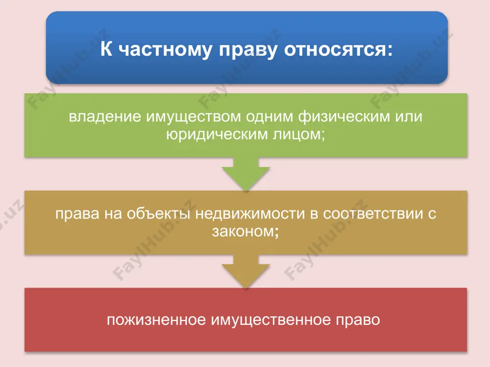 предоставлении жи­лых помещений как собственники или уполномоченные на то организации. жилищные отношения этого вида регулируются главным образом нормами административно-правового характера, а в некоторых случаях– актами гражданско-правового характера основными принципами приватизации государственного жилищного фонда являются: равные права всех субъектов приватизации республики узбекистан на участие в приватизации государственного жилищного фонда; добровольная основа; взаимосвязь приватизации с решением жилищной проблемы; сочетание возмездного и безвозмездного характера; социальная защита граждан; гласность, соблюдение социальной справедливости; государственный и общественный контроль за процессом приватизации. 3. государственная регистрация прав на недвижимость гражданский кодекс рес.уз. создал систему государственной регистрации прав на объекты недвижимости и с принятием и введением «инструкции о порядке государственной регистрации зданий и сооружений» зарегистрированной министерством юстиции рес.уз. от 07.01.1998 г. № 387 (далее инструкция о регистрации) были определены значения и правовые последствия регистрации, установлены основные начала, порядок и основания для принятия решений регистрирующим органом. порядок государственной регистрации — это совокупность норм, регулирующих отношения между государством в лице регистрирующего …