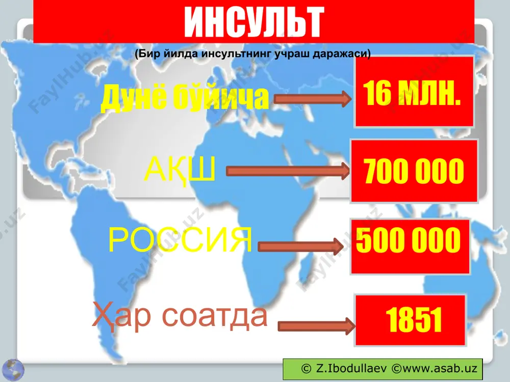 а уларга қарши курашади. умумий амалиёт шифокори дорилар билан профилактика ўтказади. невропатолог проф. ибодуллаев з.р. (инсульт) инсульт ривожланди! энди нима қилиш керак? “терапевтик дарча” проф. ибодуллаев з.р. (инсульт) а б в б) дастлабки 6 соат а) дастлабки 3 соат в) 12 соатдан сўнг ривожланган инсультнинг ҳар соатда ўзгариб бориши проф. ибодуллаев з.р. (инсульт) бош мия қон томир касалликларини аниқлаш учун диагностика текширув усуллари © z.ibodullaev. ©www.asab.uz янги шкала инсульт ўткир ривожланади ва зудлик билан ташхис қўйишни тақозо этади. чунки “терапевтик дарча” даврида кўрсатилган ёрдам катта аҳамиятга эга. аксарият шкалалар катта ҳажмли бўлиб, ургент ҳолатларда улардан фойдаланиш мушкул. бир қанча шкалалар эса неврологик илмга эга бўлишни тақозо этади. шуларни эътиборга олиб, биз инсулт ривожланиш хавфини аниқлашнинг оддий шкаласини ишлаб чиқдик (ибодуллаев з.р., 2013). бу шкаладан турли тоифадаги врачлар фойдаланишлари мумкин. инсульт ривожланиш ҳавфини аниқлаш шкаласи (ибодуллаев з.р., 2013) № саволлар жавоблар ҳа – 1; йўқ – 0 балл 1 артериал қон …