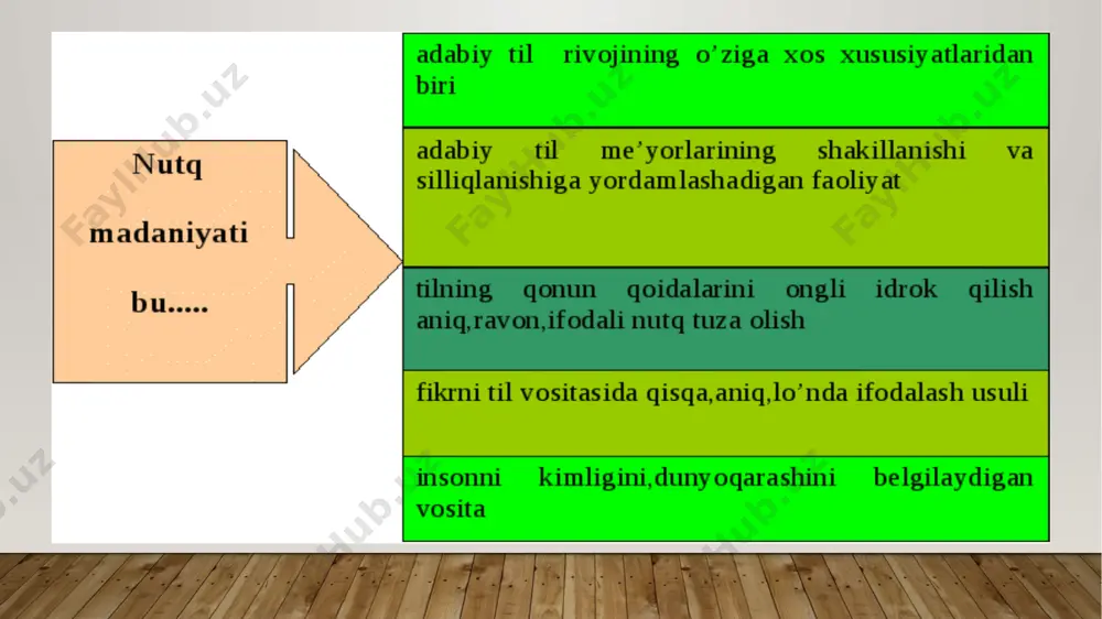lik diplomatik notiqlik. m.v.lomonosovning xizmatlari tufayli rus tili nutq madaniyati borasida jiddiy nazariy fikrlar o’rtaga tashlandi, uning amaliy ahamiyati nimada ekanligi ko’rsatib berildi, rus tilining lisoniy boyliklari asosida ijodiy rivojlantirildi. m.v.lomonosovning «rus she’riyati qoidalari haqida maktublar» (1739), «rus grammatikasi» ( 1755-1957 ), «nutq madaniyati bo’yicha qisqacha qo’llanma» (1748) kabi asarlari rus tilini ilmiy o’rganishni boshlab beribgina qolmasdan, rus tilshunosligining keyingi taraqqiyotida muhim ahamiyatga ega bo’ldi. o’rta osiyo madaniyati tarixida ham nutq madaniyati bilan shug’ullaning o’ziga xos mavqega ega. taniqli siyosatshunos olim nazrullo jo’rayev o’zining «agar ogohsen…» nomli kitobida haqli ravishda yozganidek, «sivilizatsiya dunyoning turli mintaqalarida turlicha yuz berib, muayyan hududlar aholisi dunyoqarashi va turmush tarziga chuqur o’rnashgan. sivilizatsiya, jumladan yunonistonda nafosat, hindistonda din, ovrupada moddiy texnika taraqqiyoti, turonda esa axloq tarzida vujudga kelgan. yurtimizda axloq benihoya serqamroq, qiyosi yo’q tushuncha sifatida ardoqlanib kelingan. ma’nili va bejirim gapira bilish, nutqdagi ma’qul va noma’qul so’zlarni ilg’ay olish, so’zning orqa o’ngini, munosib o’rnini …