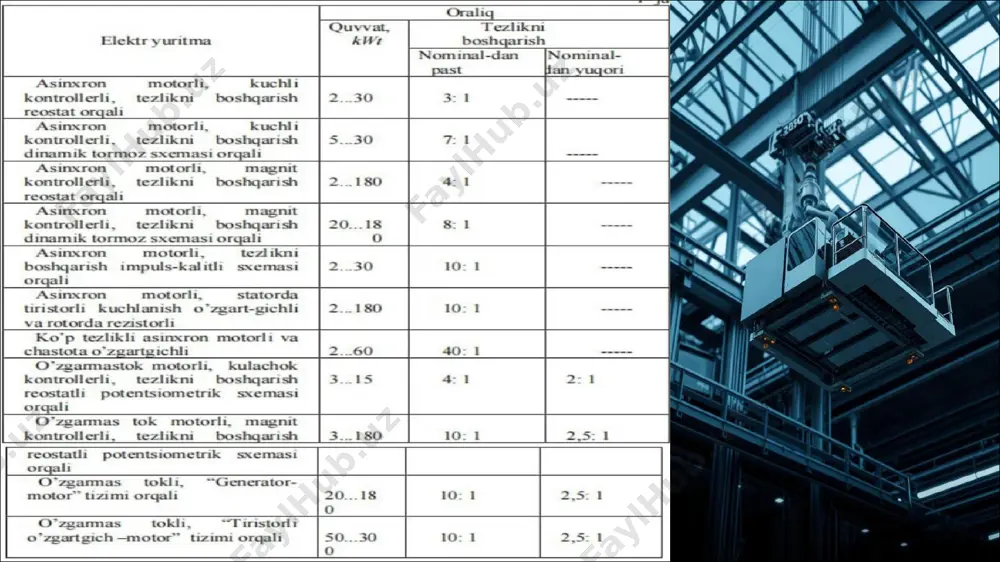 kran harakatlanish mexanizmlarining elektr yuritmalari - Page 5